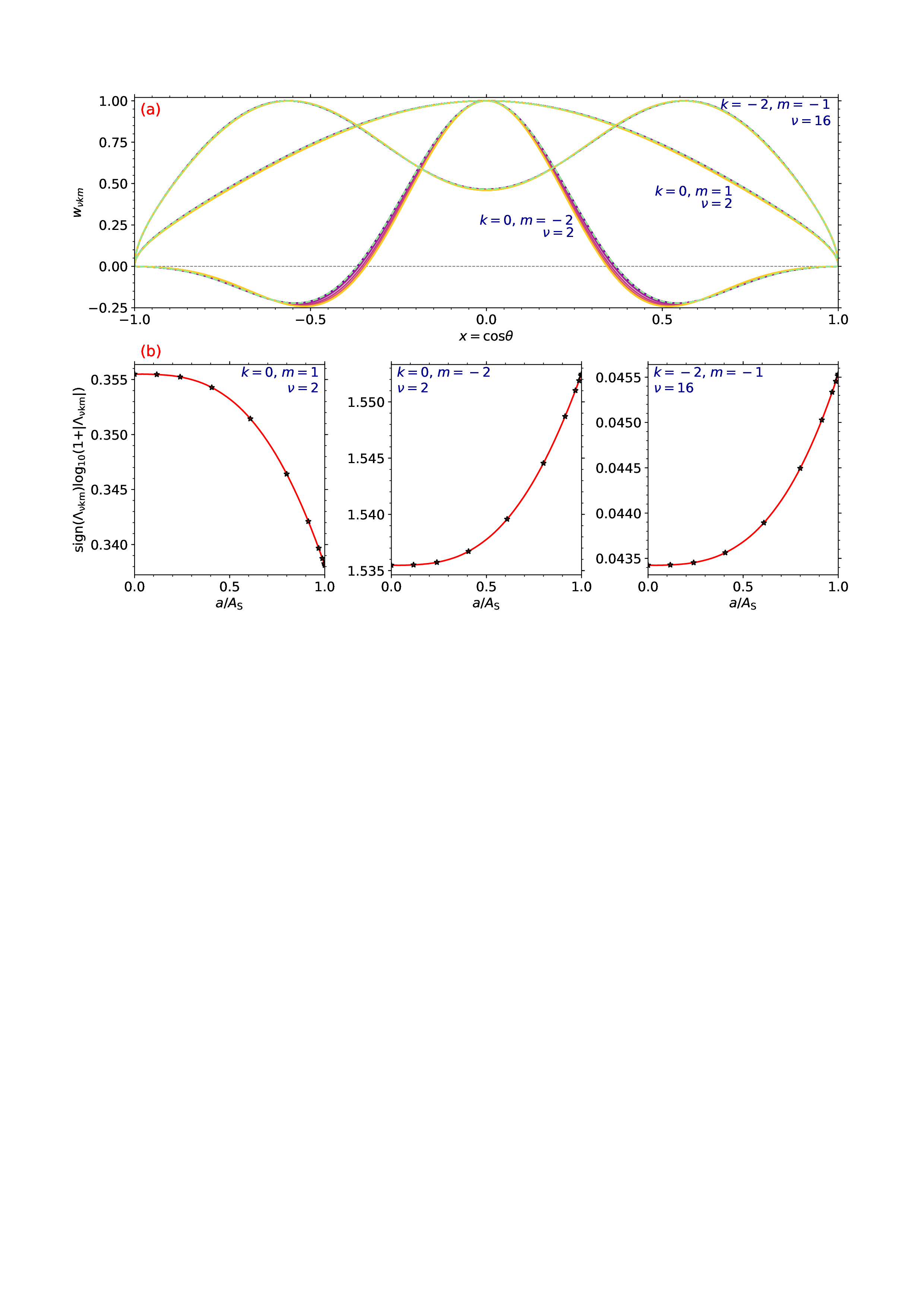 Modified radial Hough functions under the influence of the centrifugal force. “Modified radial Hough functions under the influence of the centrifugal force.”